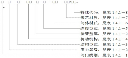 美標(biāo)閥門型號編制 美標(biāo)閥門型號編制
